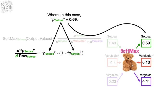 The SoftMax Derivative, Step-by-Step!!! смотреть онлайн