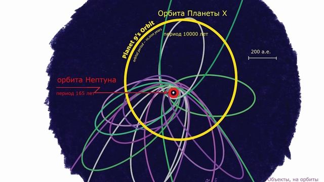 Сколько на самом деле планет в Солнечной системе? смотреть онлайн