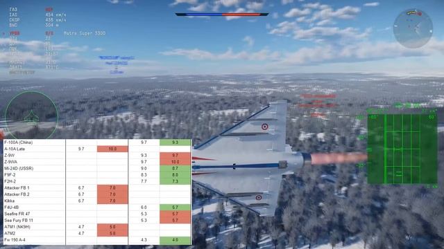 НОВЫЕ ИЗМЕНЕНИЯ в WAR THUNDER смотреть онлайн