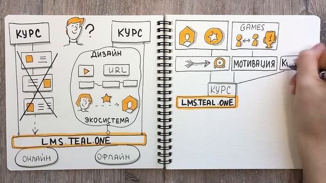Платформа для педагогического дизайна смотреть онлайн