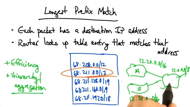 Longest Prefix Match - Georgia Tech - Network Implementation смотреть онлайн