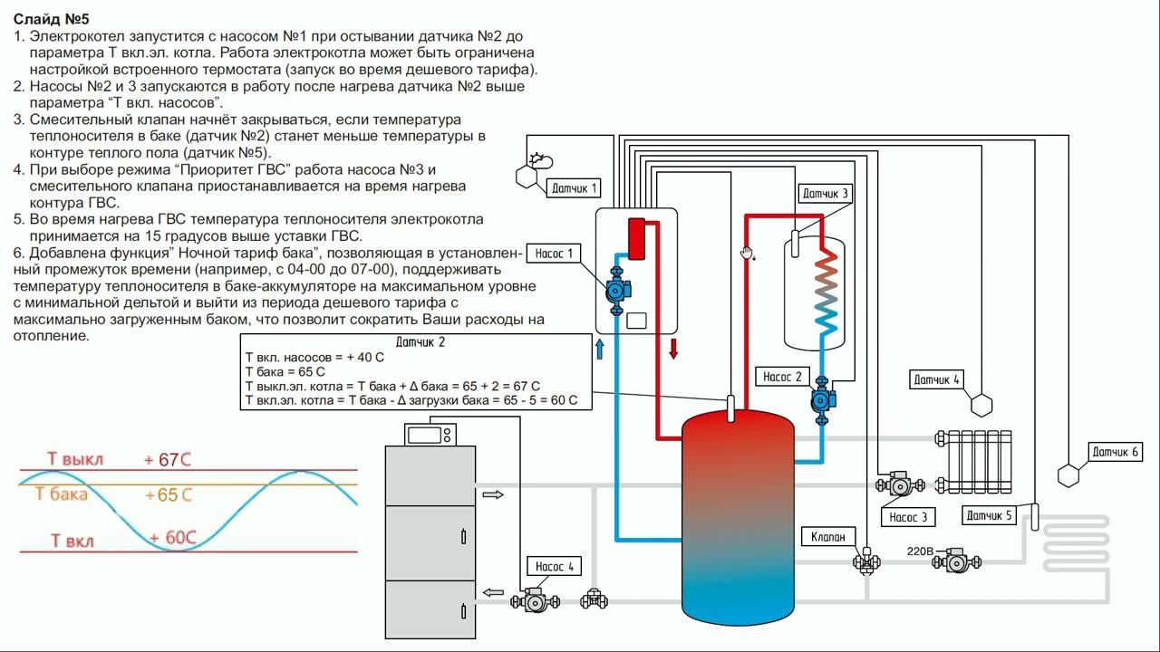 Гидравлическая схема отопления 4.0 совместная работа 2х котлов в связке с баком аккумулятором. смотреть онлайн