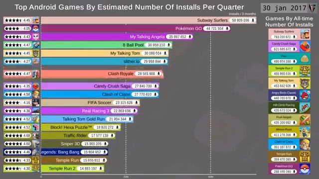 Top 20 interest Games 2021 смотреть онлайн