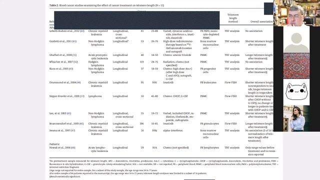 06.11.2020. Основы физиологии и иммунологии. Лекция-семинар. Почки. Ожирение, теломеры и рак. ЭКО. смотреть онлайн