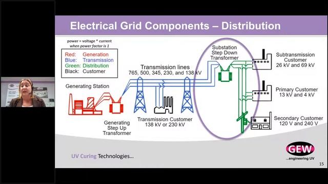 How the electrical grid and global sustainability initiatives are driving a shift to UV LED curing. смотреть онлайн