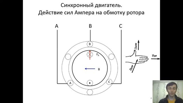 1.1. Начальный разворот ротора смотреть онлайн