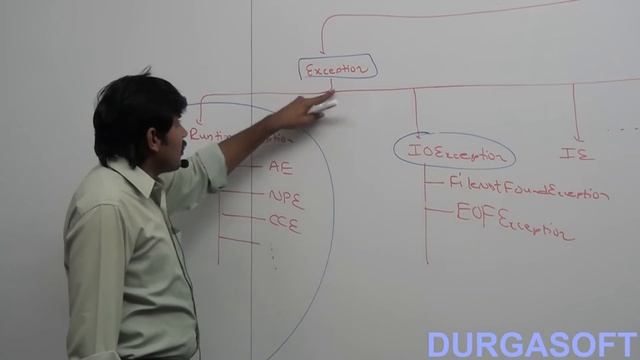 Differences between fully checked exceptions and partially checked exceptions смотреть онлайн