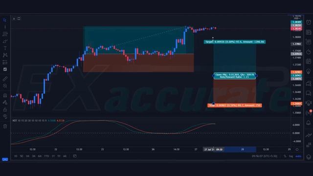 High Accurate Profit Only One Indicator Strategy | Powerful Day Trading Strategy смотреть онлайн