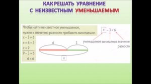 Решение уравнений 1 класс