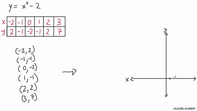 MATH - Drawing Curves for Equations смотреть онлайн