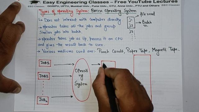 L2: Batch Operating System with Advantages, Disadvantages | Types of Operating System смотреть онлайн