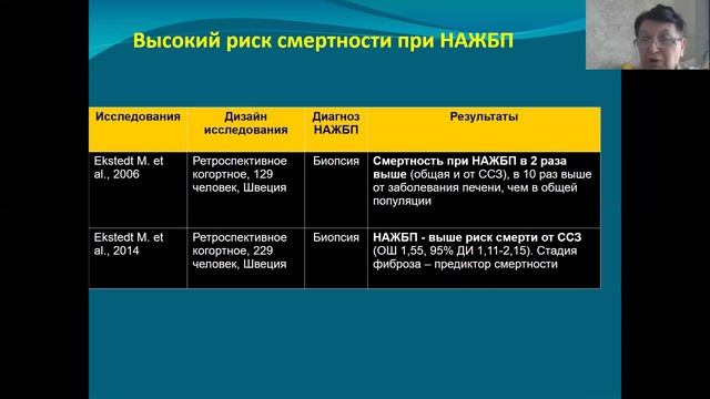 7. Диагностика + Течение - 1.avi смотреть онлайн