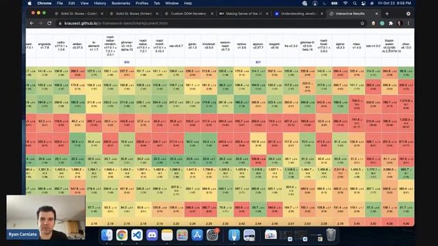 Streaming SolidJS - Benchmarking and Custom Renderers смотреть онлайн