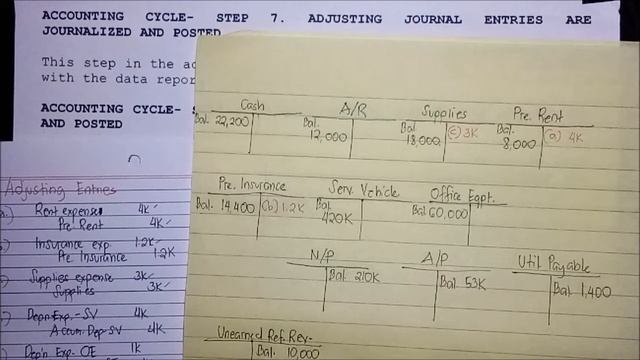 Basic Accounting | Accounting Cycle Step 7. Adjusting Entries are Journalized and Posted смотреть онлайн