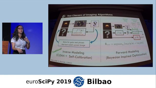 EuroSciPy 2019 Bilbao - Keynote talk - In the Shadow of the Black Hole - Sara Issaoun смотреть онлайн