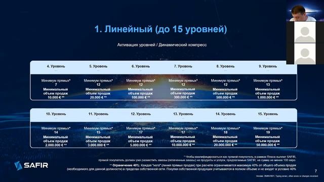 Safir Комьюнити Агентство ЛТД - Мировые проекты в сфере криптовалю(Разбор маркетинга) смотреть онлайн