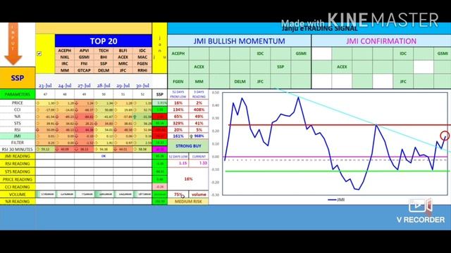Trading Without Charts - Episode 9 (ACEPH, IDC, ACEX, GSMI, ACEX, FGEN, MM, DELM, JFC, URC, MER) смотреть онлайн