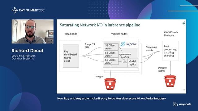 How Ray and Anyscale Make it Easy to do Massive-scale ML on Aerial Imagery смотреть онлайн