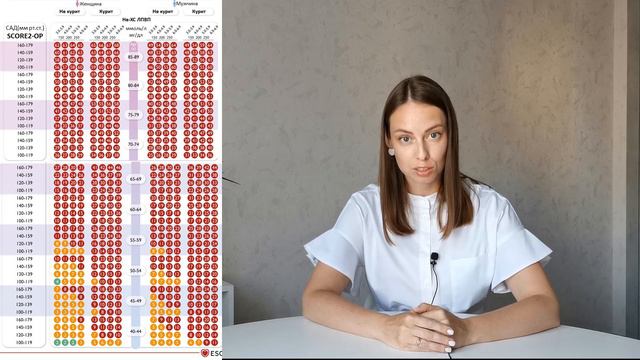 Как узнать свой риск развития инфаркта и инсульта в ближайшие 10 лет? Шкала SCORE1, SCORE2.40+ смотреть онлайн