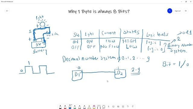 Why 1 Byte Is Always Equal To 8 Bits | Binary Number System | Bits And Bytes Explained смотреть онлайн