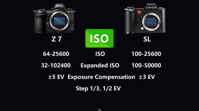 Nikon Z 7 vs Leica SL смотреть онлайн