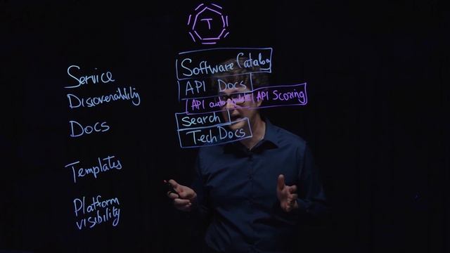 Introduction to Backstage in the Tanzu Application Platform: Part 2 - The TAP Portal | VMware Tanzu смотреть онлайн