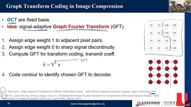 Part 2 of ICIP'20 tutorial on Graph Spectral Image Processing смотреть онлайн