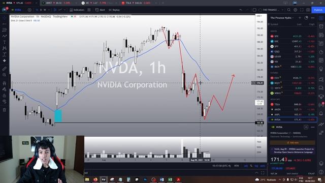 NVIDIA STOCK PREDICTIONS - Is it a good OPPORTUNITY to BUY NVDA? смотреть онлайн