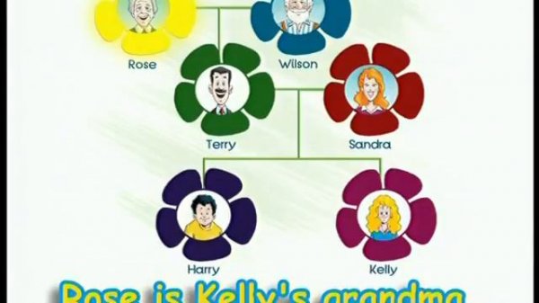 Spotlight 3 Module 2