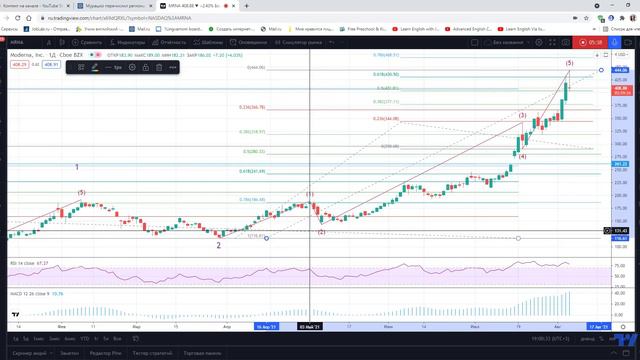 Moderna - спрашивали? Отвечаю!