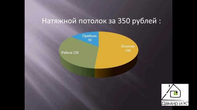 На чём экономят фирмы по натяжным потолкам. смотреть онлайн