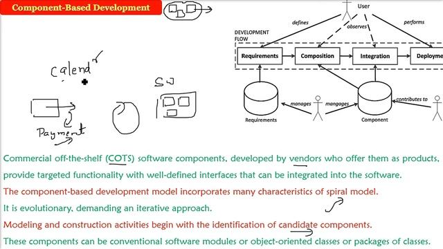 Component Based Development | Component Based Development in Software Engineering in HINDI смотреть онлайн