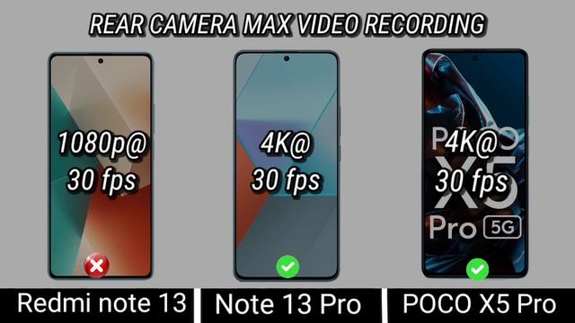 Redmi Note 13 vs Redmi note 13 Pro vs POCO X5 Pro - which one is better ? смотреть онлайн