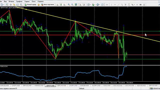 Краткий утренний обзор рынка Forex 29 07 2016 смотреть онлайн