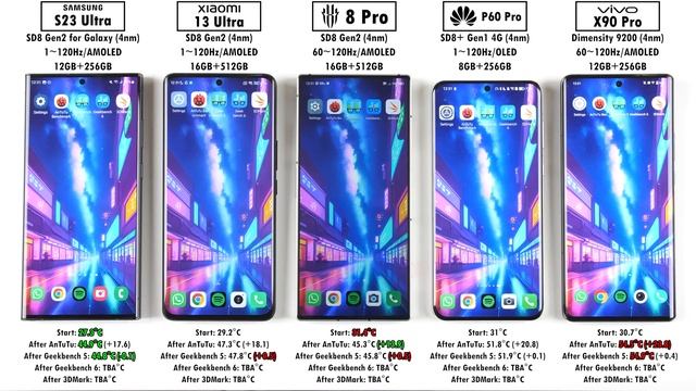 Samsung S23 Ultra vs Xiaomi 13 Ultra / RedMagic 8 Pro / Huawei P60 Pro / Vivo X90 Pro Benchmark Tes смотреть онлайн