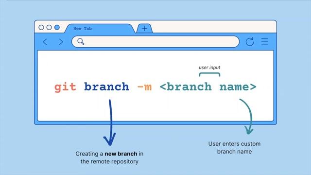 Learning Git - init, add, commit, branch, remote add, push смотреть онлайн