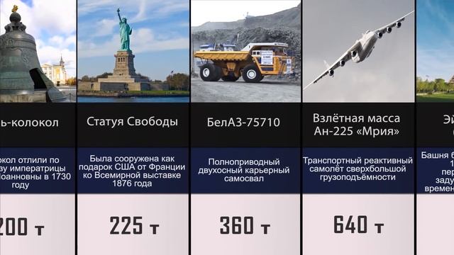 Сравнение: Самые тяжелые вещи смотреть онлайн