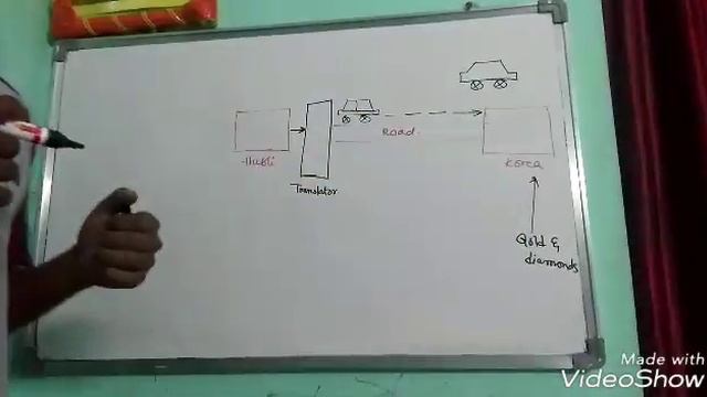 JAVA DATABASE CONNECTIVITY || JDBC || SQL || DBMS смотреть онлайн