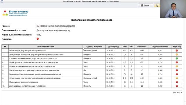 Процессно-ориентированное управление предприятием с использованием KPI в системе Бизнес-инженер смотреть онлайн