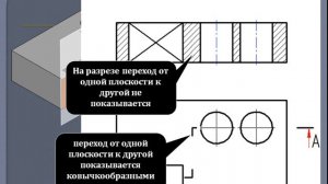 Сложные разрезы