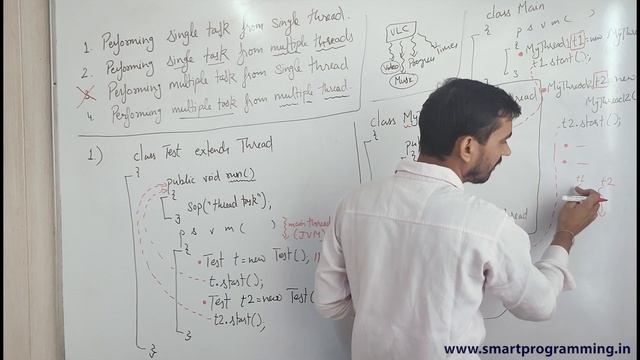 Multithreading in Java || Different cases of Executing Threads in Java by Deepak (Hindi) смотреть онлайн