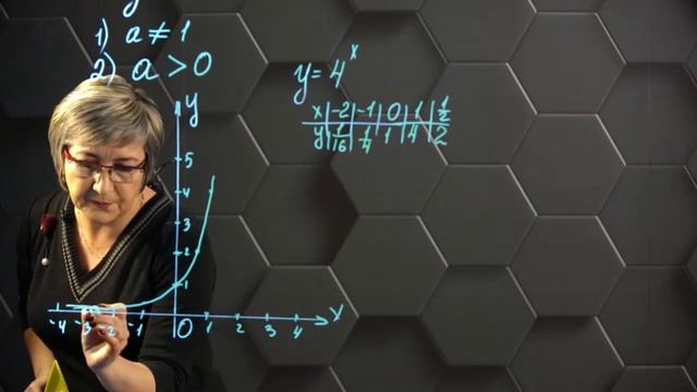 Показательная функция. 11 класс. (720p) смотреть онлайн
