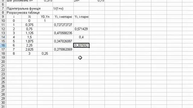 Реалізація методу Сімпсона в Microsoft Excel смотреть онлайн