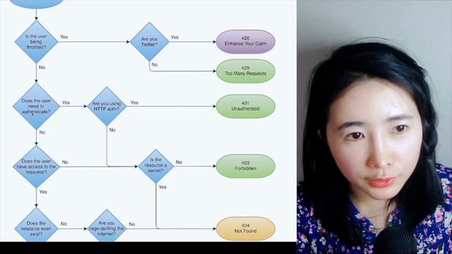 HTTP疑难知识点！409 415 422 429 502 504返回码了解一下 смотреть онлайн