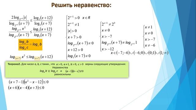 Логарифмические неравенства. Методы рационализации. ( 1 часть) смотреть онлайн