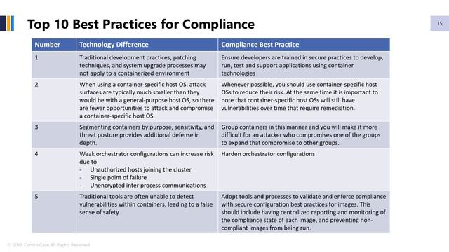 Webinar: Docker and Container Compliance | ControlCase смотреть онлайн