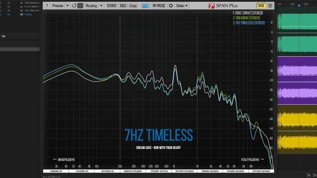 ? TRN KIRIN - Обзор и сравнение с 7hz Timeless!