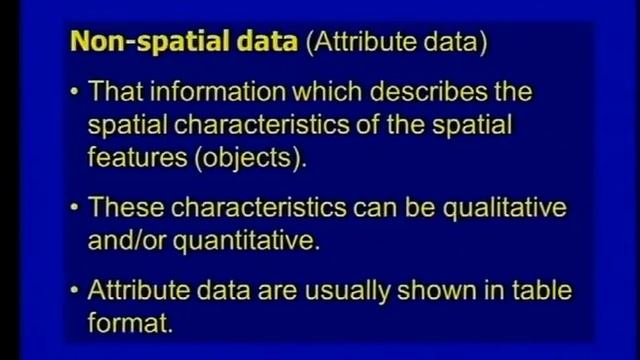 Matric revision: Geography: What is a Geographical Information System (GIS) (2/4)? смотреть онлайн