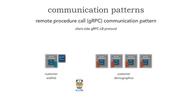 Lesson 60 - Microservices and gRPC смотреть онлайн