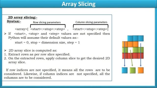 Slicing in Python || NumPy array in Python || Python Tutorial for beginners смотреть онлайн